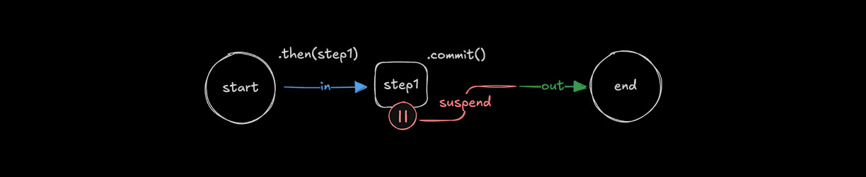 使用 suspend() 暂停 Workflow