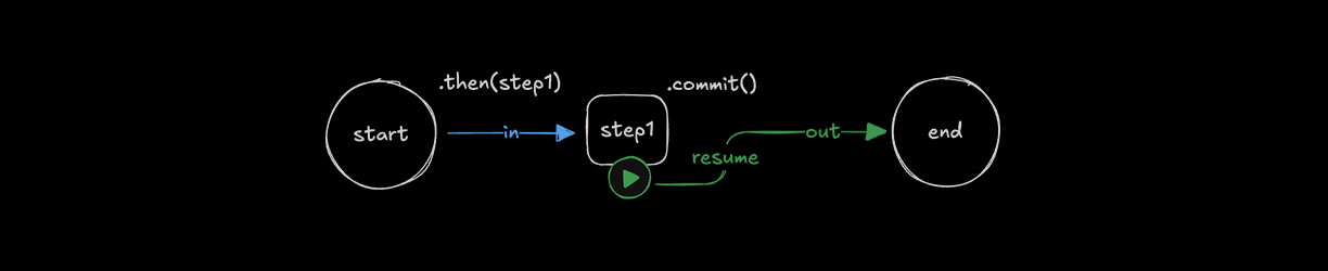 Reprise d'un Workflow avec resume()